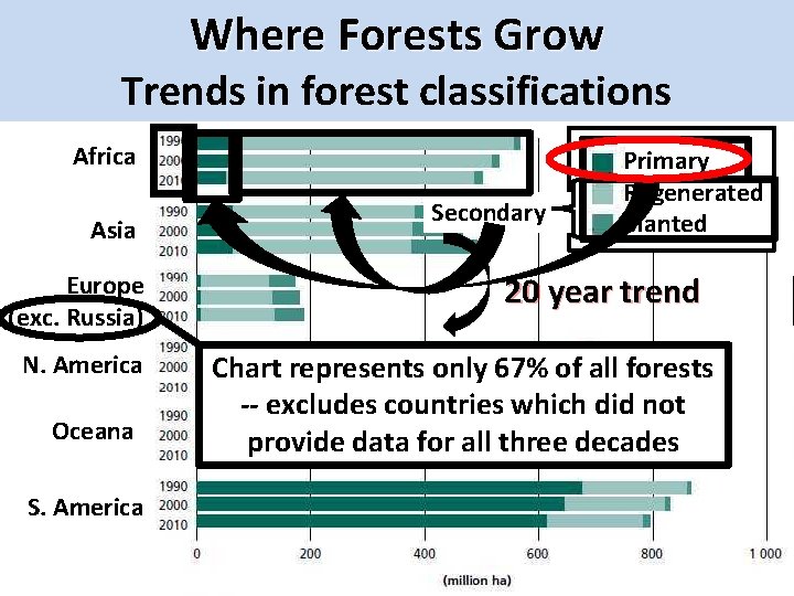 Where Forests Grow classifications 10 Trends countries in withforest largest areas of primary forest