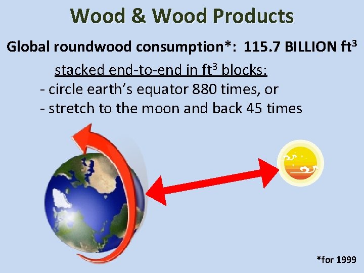 Wood & Wood Products Roundwood: term used to describe all BILLION types of ft