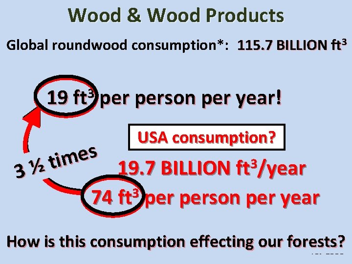 Wood & Wood Products Global roundwood consumption*: 115. 7 BILLION ft ft 33 3