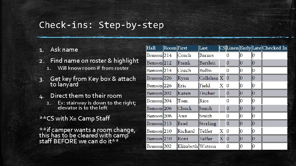 Check-ins: Step-by-step 1. Ask name 2. Find name on roster & highlight 1. Will