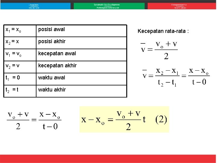 x 1 = xo posisi awal x 2 = x posisi akhir v 1