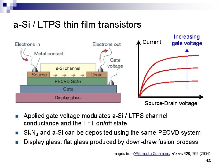 a-Si / LTPS thin film transistors Current Increasing gate voltage AMLCD display under microscope