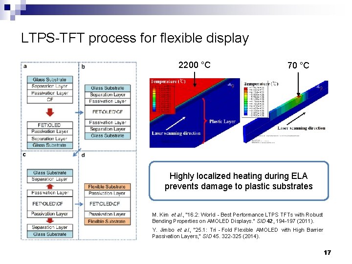 LTPS-TFT process for flexible display 2200 °C 70 °C Highly localized heating during ELA