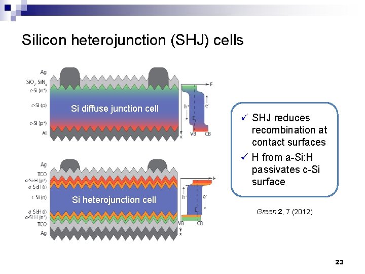 Silicon heterojunction (SHJ) cells Si diffuse junction cell ü SHJ reduces recombination at contact