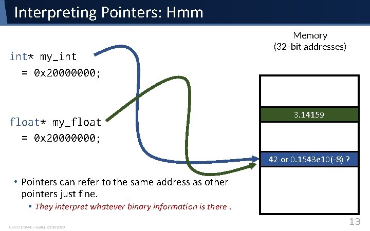 Interpreting Pointers: Hmm int* my_int = 0 x 20000000; float* my_float = 0 x Interpreting Pointers: Hmm int* my_int = 0 x 20000000; float* my_float = 0 x