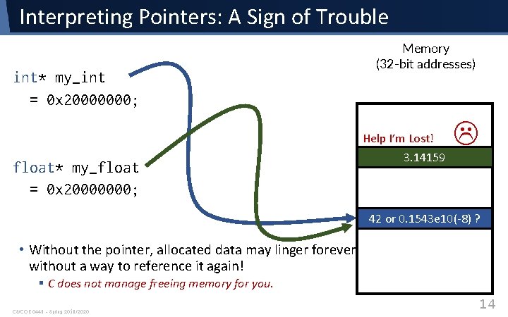 Interpreting Pointers: A Sign of Trouble int* my_int = 0 x 20000000; float* my_float Interpreting Pointers: A Sign of Trouble int* my_int = 0 x 20000000; float* my_float