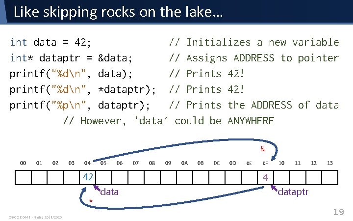 Like skipping rocks on the lake… int data = 42; // Initializes a new Like skipping rocks on the lake… int data = 42; // Initializes a new