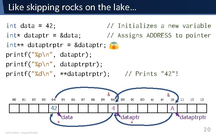 Like skipping rocks on the lake… int data = 42; // Initializes a new Like skipping rocks on the lake… int data = 42; // Initializes a new