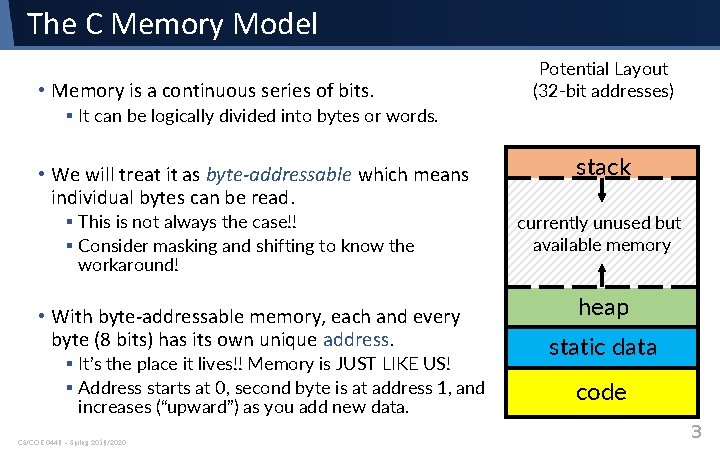 The C Memory Model • Memory is a continuous series of bits. Potential Layout The C Memory Model • Memory is a continuous series of bits. Potential Layout