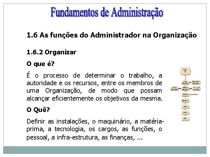 1. 6 As funções do Administrador na Organização 1. 6. 2 Organizar O que