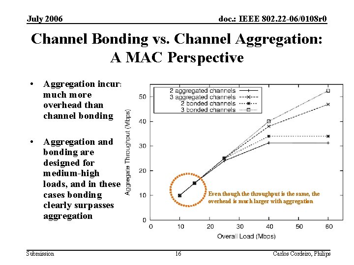 July 2006 doc. : IEEE 802. 22 -06/0108 r 0 Channel Bonding vs. Channel