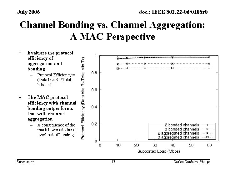 July 2006 doc. : IEEE 802. 22 -06/0108 r 0 Channel Bonding vs. Channel