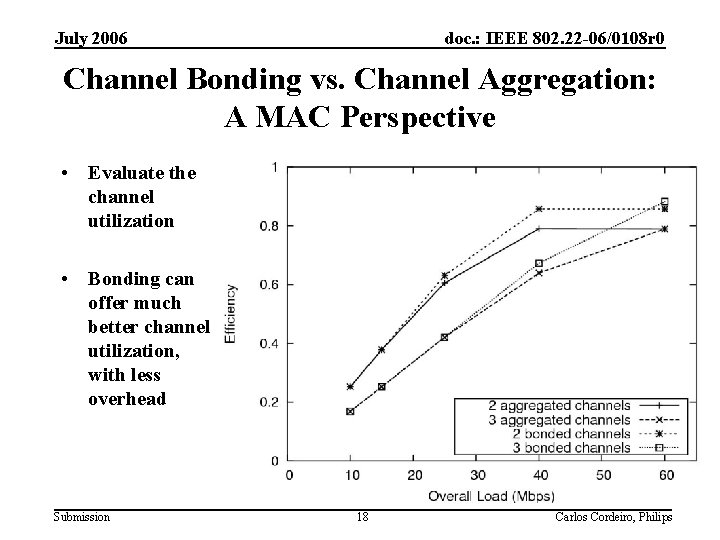 July 2006 doc. : IEEE 802. 22 -06/0108 r 0 Channel Bonding vs. Channel