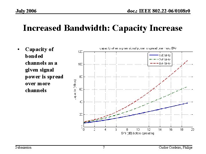 July 2006 doc. : IEEE 802. 22 -06/0108 r 0 Increased Bandwidth: Capacity Increase