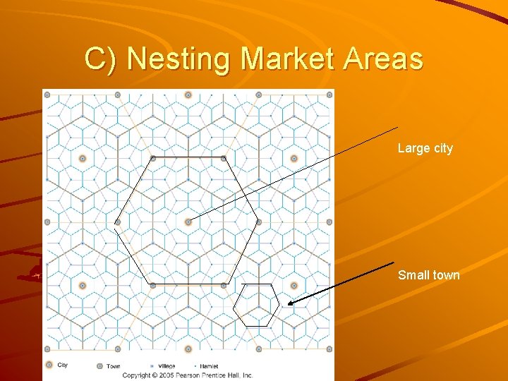 C) Nesting Market Areas Large city Small town C) Nesting Market Areas Large city Small town