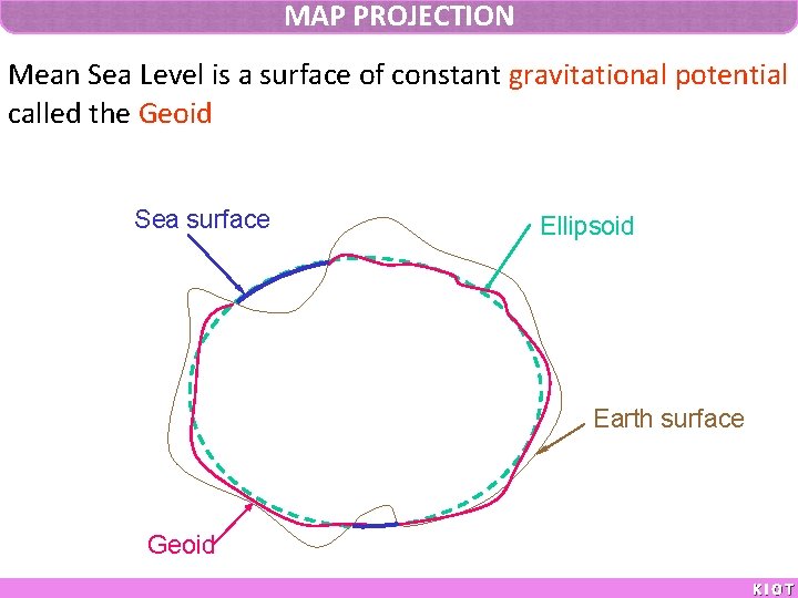 MAP PROJECTION Mean Sea Level is a surface of constant gravitational potential called the