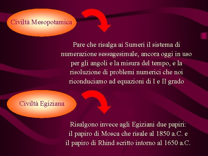 Civiltà Mesopotamica Pare che risalga ai Sumeri il sistema di numerazione sessagesimale, ancora oggi