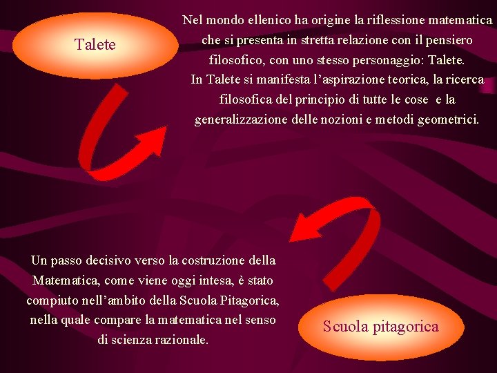 Talete Nel mondo ellenico ha origine la riflessione matematica che si presenta in stretta