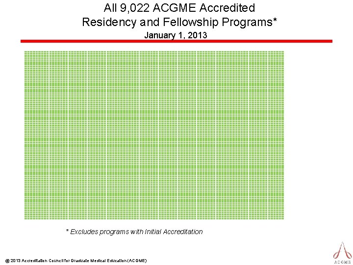 All 9, 022 ACGME Accredited Residency and Fellowship Programs* January 1, 2013 * Excludes