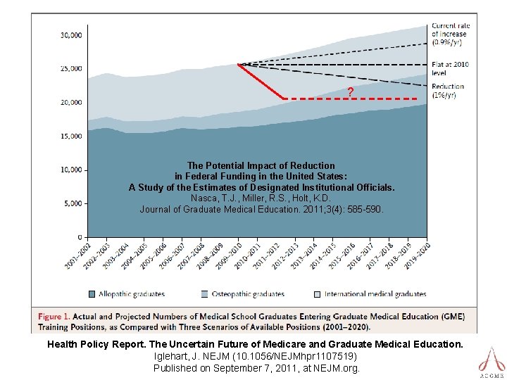 ? The Potential Impact of Reduction in Federal Funding in the United States: A