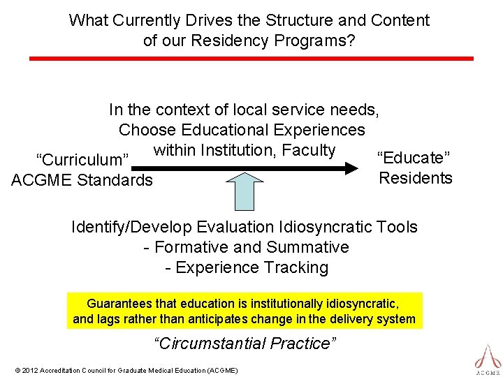 What Currently Drives the Structure and Content of our Residency Programs? In the context