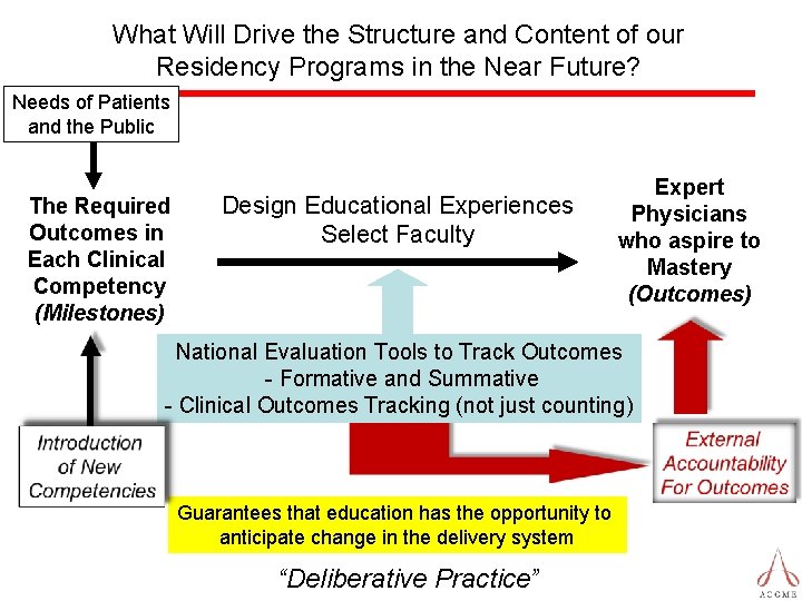 What Will Drive the Structure and Content of our Residency Programs in the Near