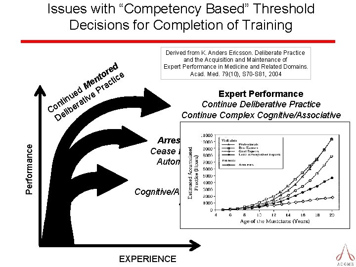 Issues with “Competency Based” Threshold Decisions for Completion of Training Performance ed r to