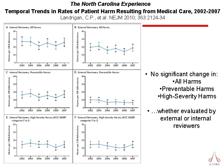 The North Carolina Experience Temporal Trends in Rates of Patient Harm Resulting from Medical