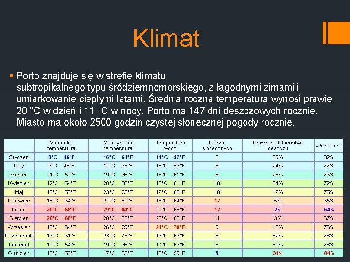 Klimat § Porto znajduje się w strefie klimatu subtropikalnego typu śródziemnomorskiego, z łagodnymi zimami