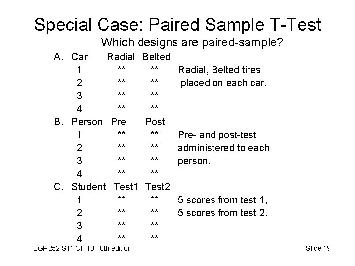 Special Case: Paired Sample T-Test Which designs are paired-sample? A. Car Radial Belted 1