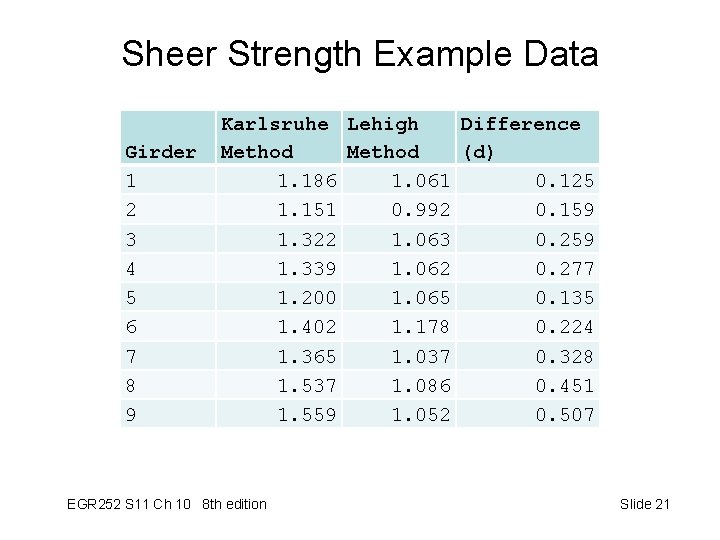 Sheer Strength Example Data Girder 1 2 3 4 5 6 7 8 9