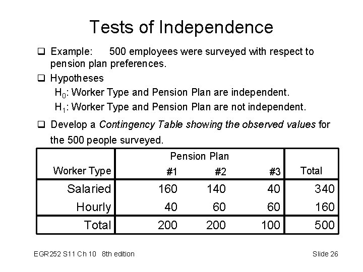 Tests of Independence q Example: 500 employees were surveyed with respect to pension plan