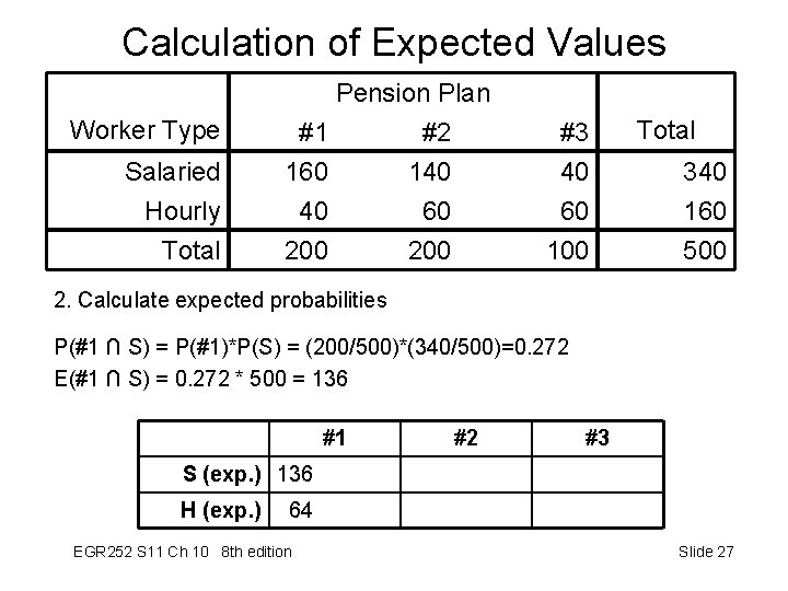 Calculation of Expected Values Worker Type Salaried Hourly Total Pension Plan #1 #2 160