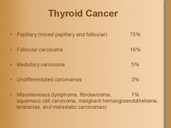 Thyroid Cancer • Papillary (mixed papillary and follicular) 75% • Follicular carcinoma 16% •