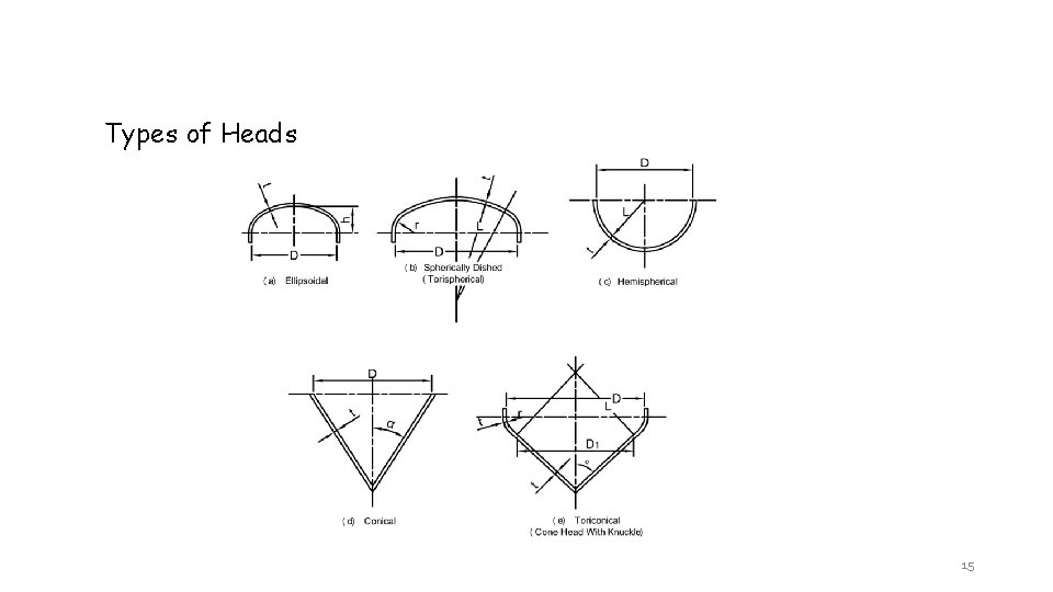 Types of Heads 15 