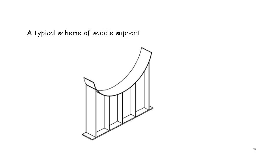A typical scheme of saddle support 19 