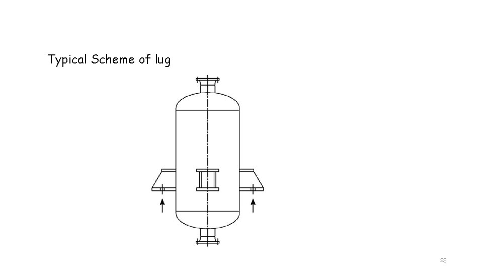 Typical Scheme of lug 23 
