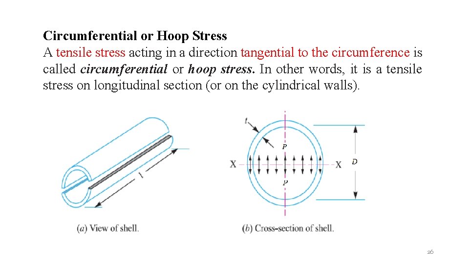 Circumferential or Hoop Stress A tensile stress acting in a direction tangential to the