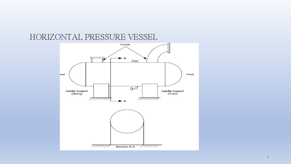 HORIZONTAL PRESSURE VESSEL 9 