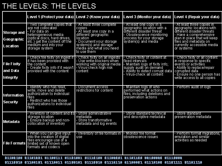 THE LEVELS: THE LEVELS Level 1 (Protect your data) Level 2 (Know your data)