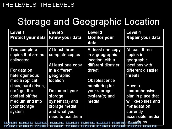 THE LEVELS: THE LEVELS Storage and Geographic Storage Geographic. Location Level 1 Level 2
