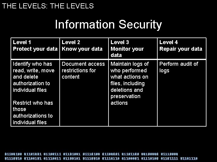 THE LEVELS: THE LEVELS Information Security Level 1 Level 2 Protect your data Know