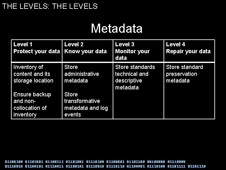 THE LEVELS: THE LEVELS Storage and Metadata Geographic Location Level 1 Level 2 Protect