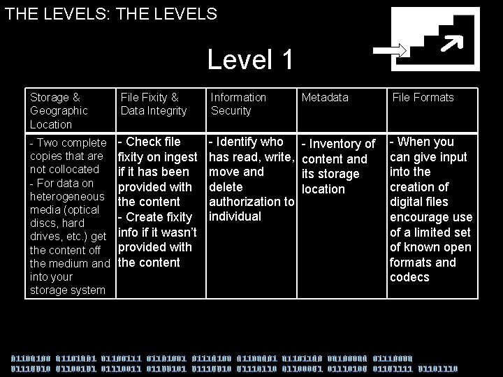 THE LEVELS: THE LEVELS Storage and Geographic Location Level 1 Storage & Geographic Location