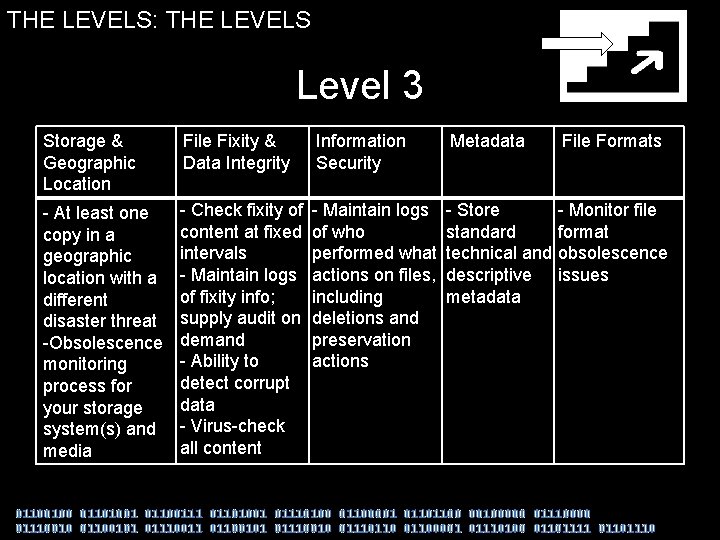 THE LEVELS: THE LEVELS Storage and Geographic Location Level 3 Storage & Geographic Location