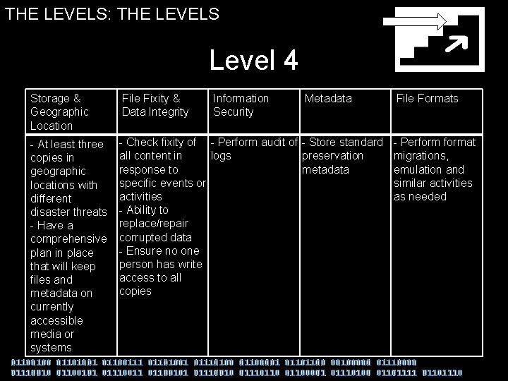 THE LEVELS: THE LEVELS Storage and Geographic Location Level 4 Storage & Geographic Location