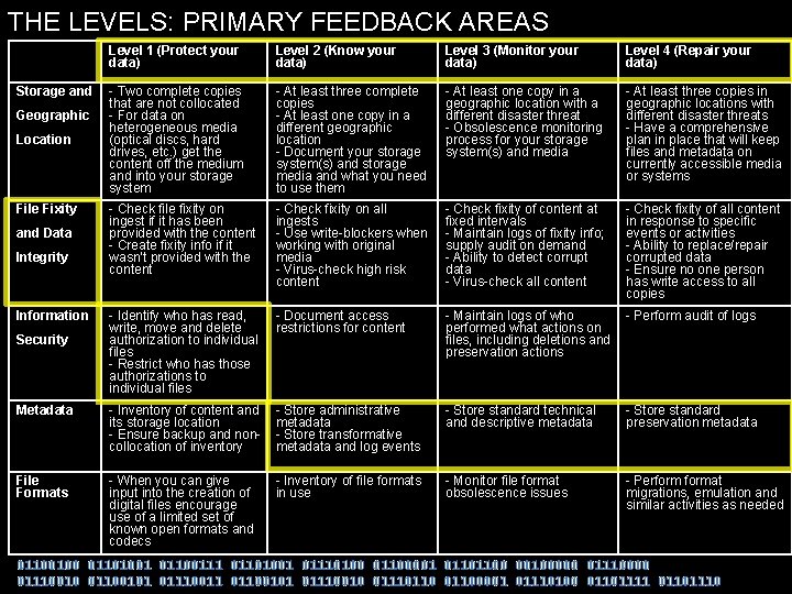THE LEVELS: PRIMARY FEEDBACK AREAS Level 1 (Protect your data) Level 2 (Know your