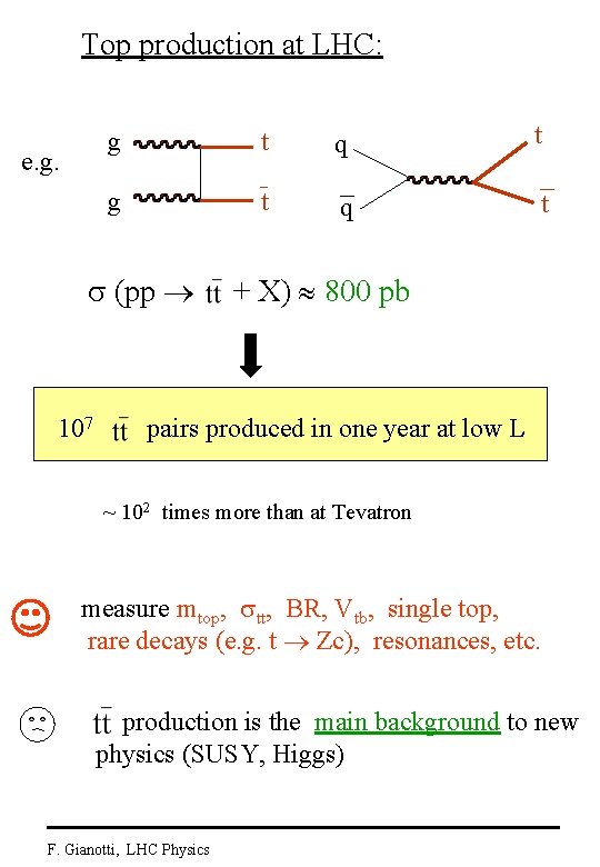 Top production at LHC: e. g. g t q t (pp 107 + X)