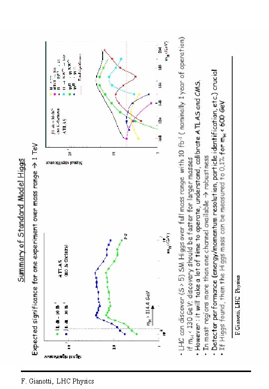 F. Gianotti, LHC Physics 