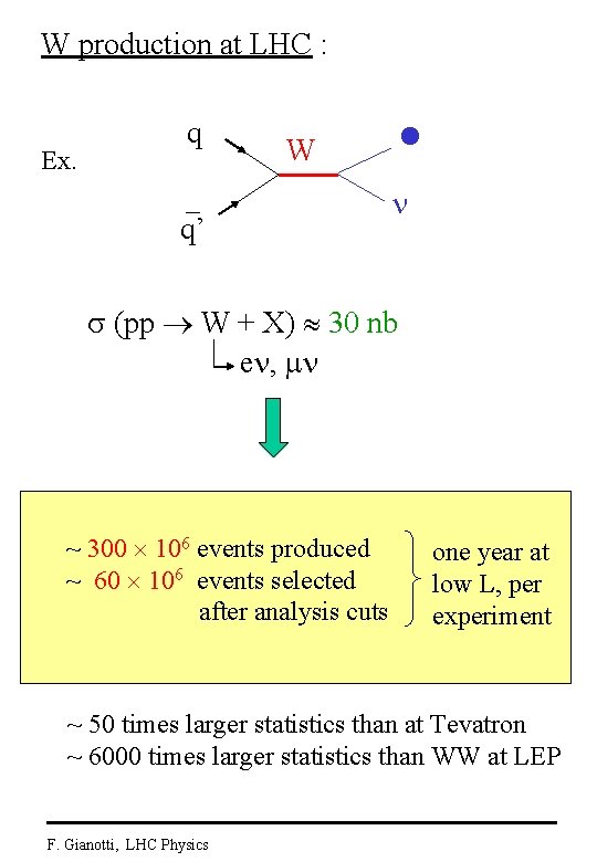 W production at LHC : Ex. q W q’ (pp W + X) 30